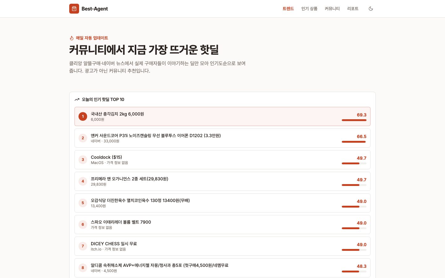 Best-Agent 트렌드 화면 — 커뮤니티에서 모은 오늘의 인기 핫딜 TOP 10